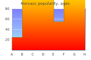 buy cheap norvasc 5mg on-line