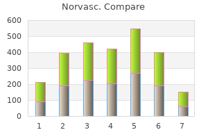 buy norvasc 10 mg