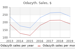 cheap odazyth 250mg amex