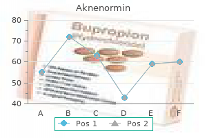 buy discount aknenormin online