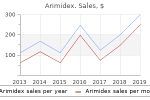 buy arimidex now