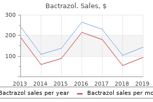 buy cheap bactrazol 250 mg line