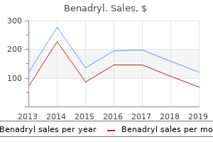 generic 25 mg benadryl