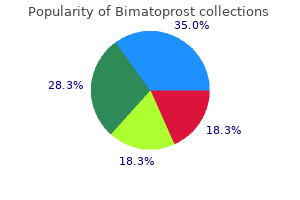 order generic bimatoprost pills