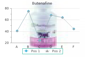 15 gm butenafine amex