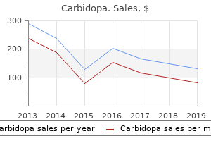 carbidopa 125mg sale