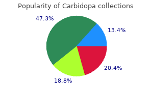 purchase carbidopa once a day