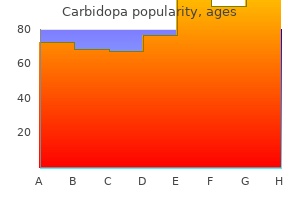 buy carbidopa with visa