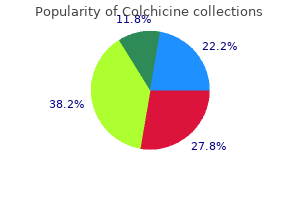 order colchicine australia