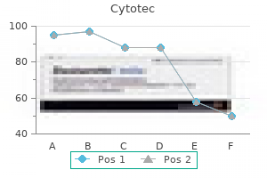 order cytotec 200 mcg overnight delivery