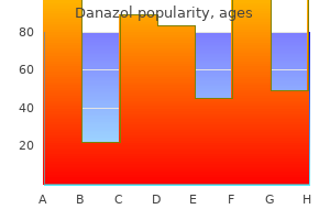 discount danazol 50mg fast delivery