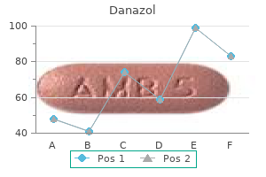 purchase danazol 100mg on line