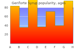 best order for geriforte syrup