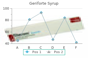 purchase geriforte syrup uk