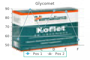 buy glycomet once a day