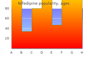 cheap nifedipine generic