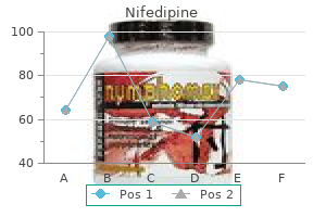 nifedipine 20 mg lowest price