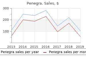 cheap penegra 50mg on-line