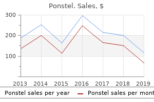 buy ponstel in united states online