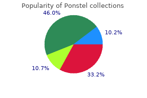 buy 250 mg ponstel