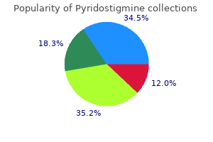 discount pyridostigmine 60mg