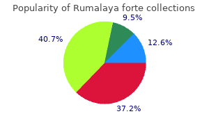 buy genuine rumalaya forte on-line