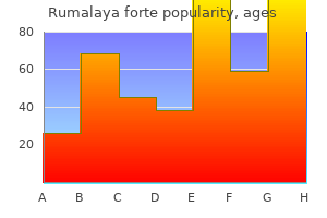 buy generic rumalaya forte 30 pills online