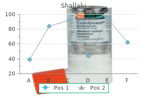 shallaki 60 caps low price