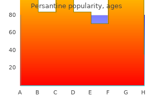 discount persantine 100 mg without a prescription