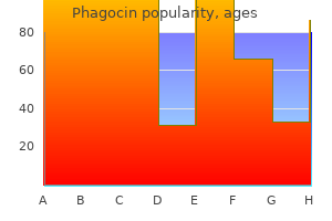 phagocin 500 mg sale