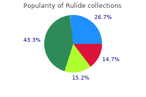 cheap rulide 150mg fast delivery