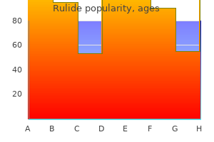 trusted rulide 150mg