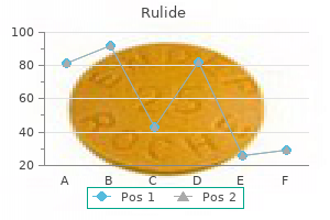 purchase discount rulide online