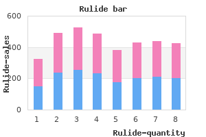 order generic rulide from india