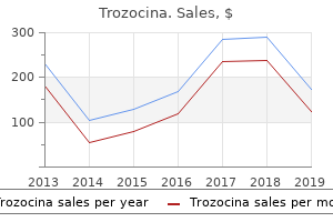 cheap trozocina 250mg otc