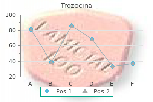 order trozocina toronto