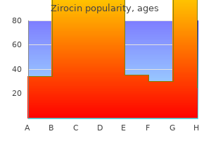 order zirocin 100mg online